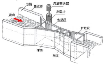 DKS-LMQ超声波明渠流量计