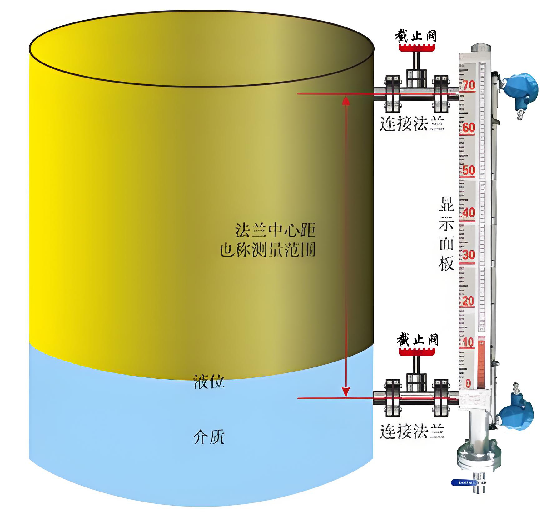DKS-UHZ57/C侧装式磁翻板液位计