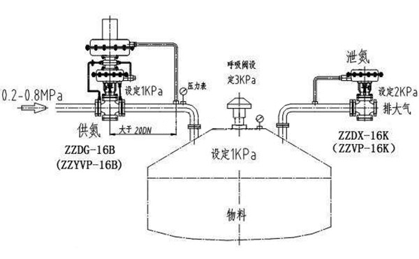 ZZVP泄氮阀002