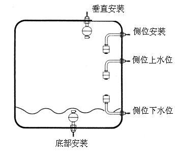 > 浮球液位开关